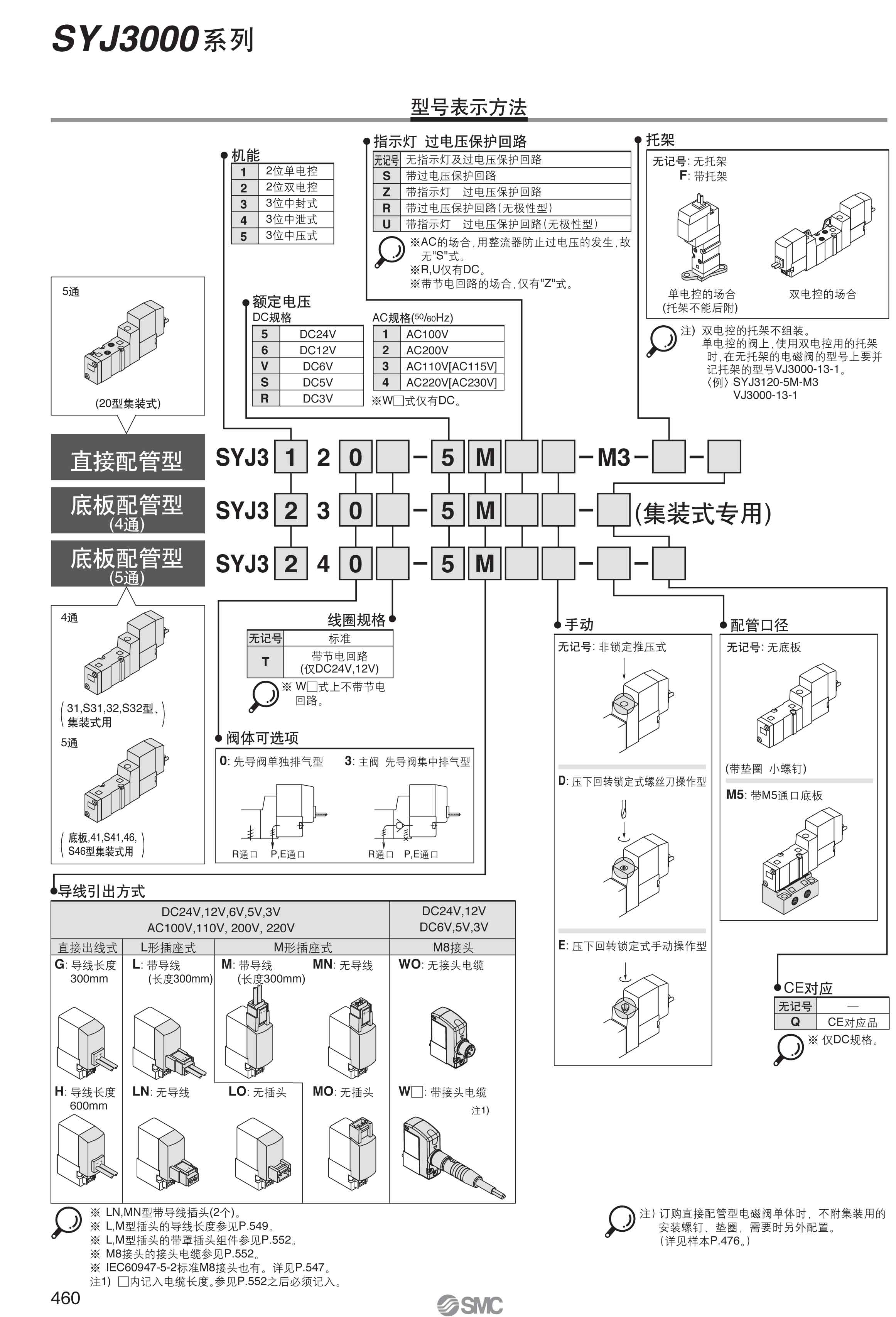 切断阀型号字母代号图片