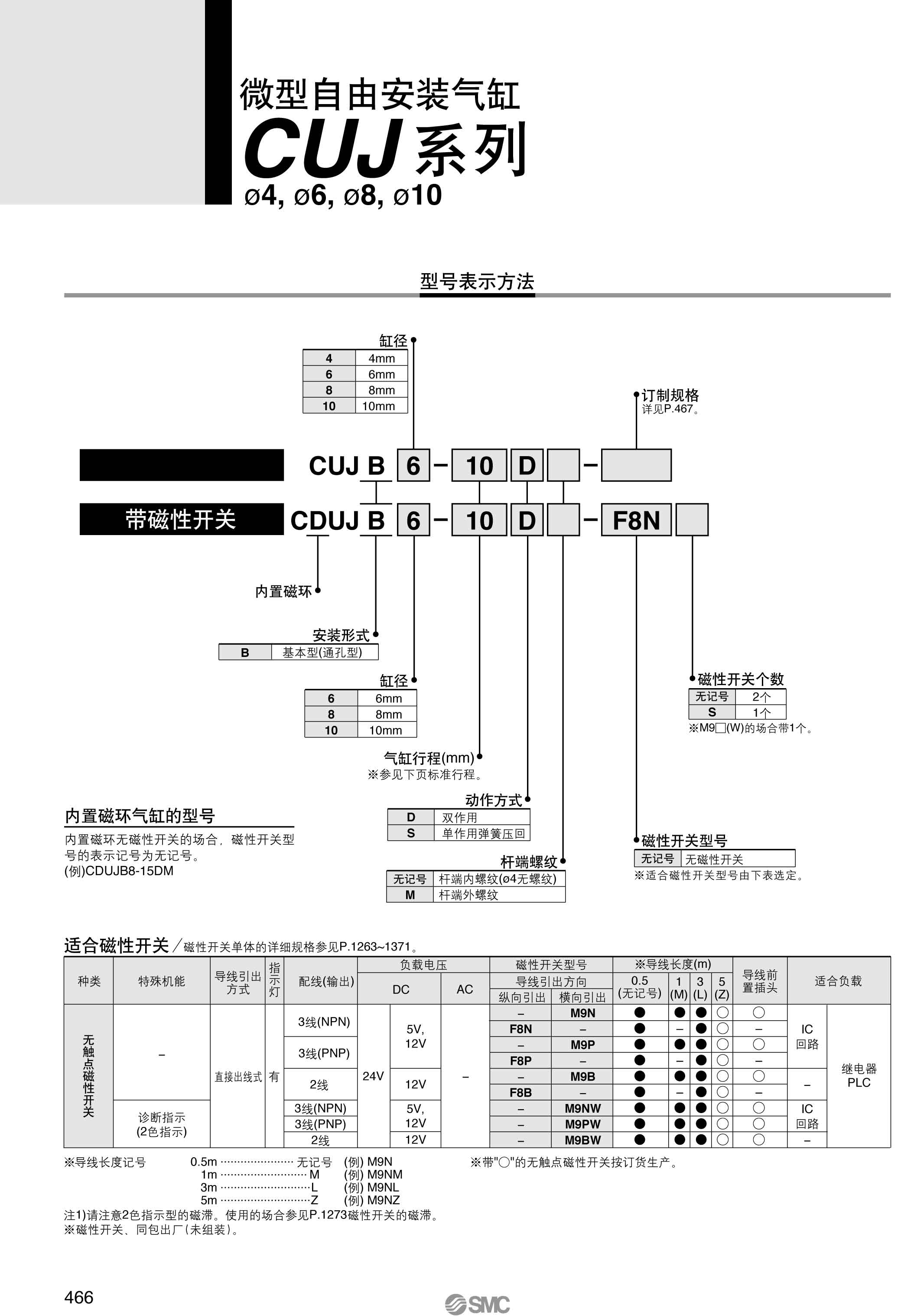 气缸行程规格表图片