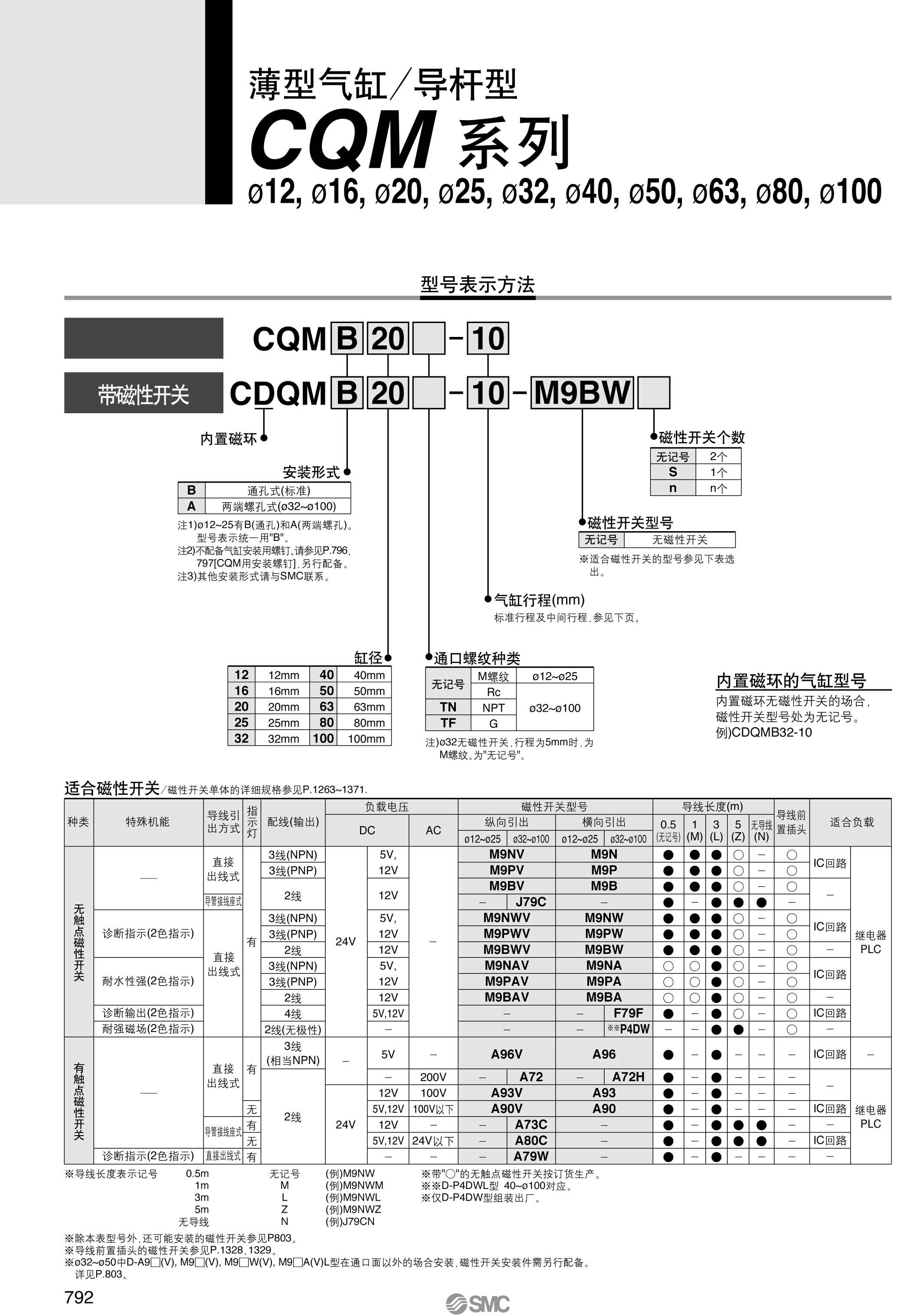 气缸行程规格表图片