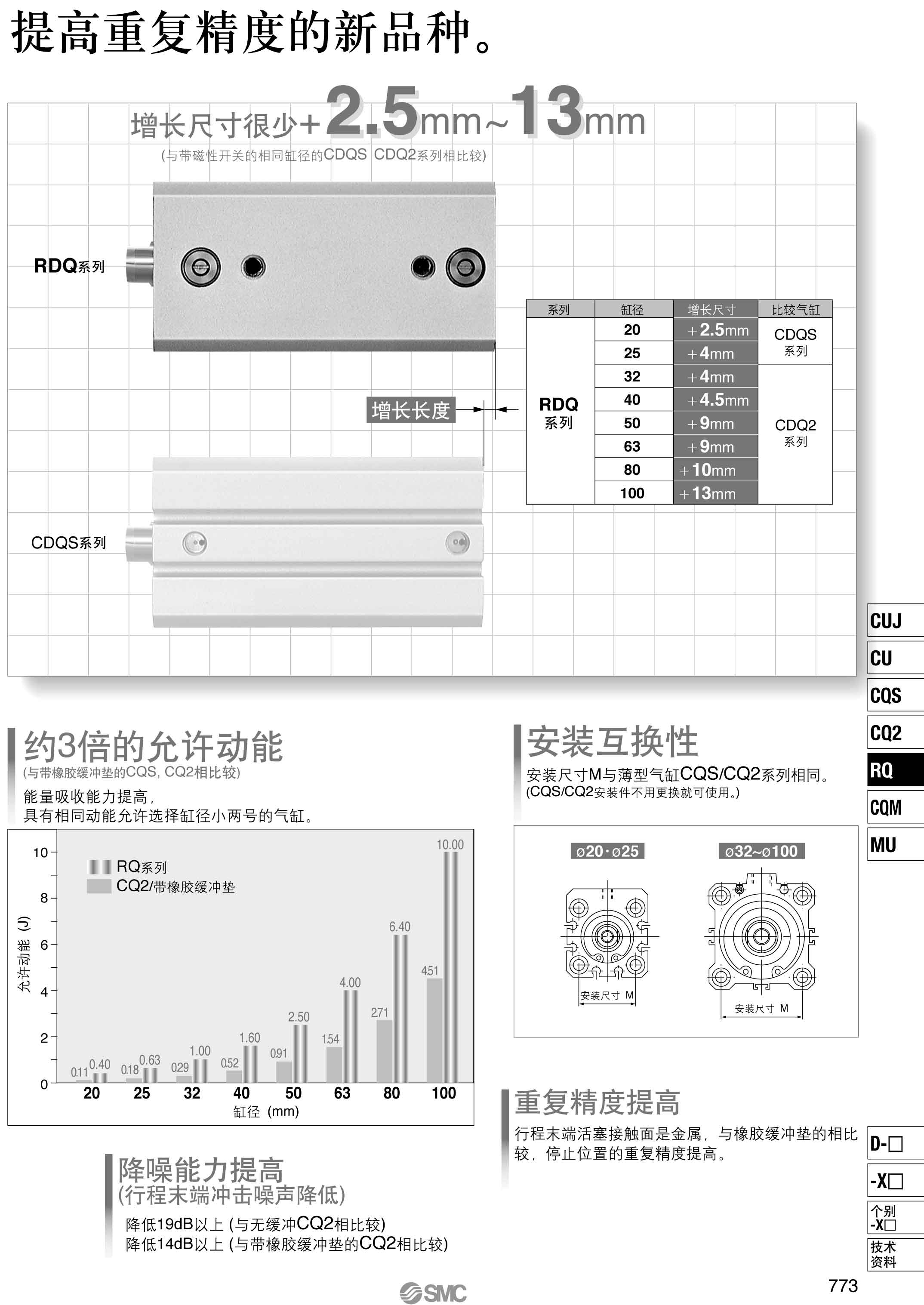 薄型气缸连接示意图图片